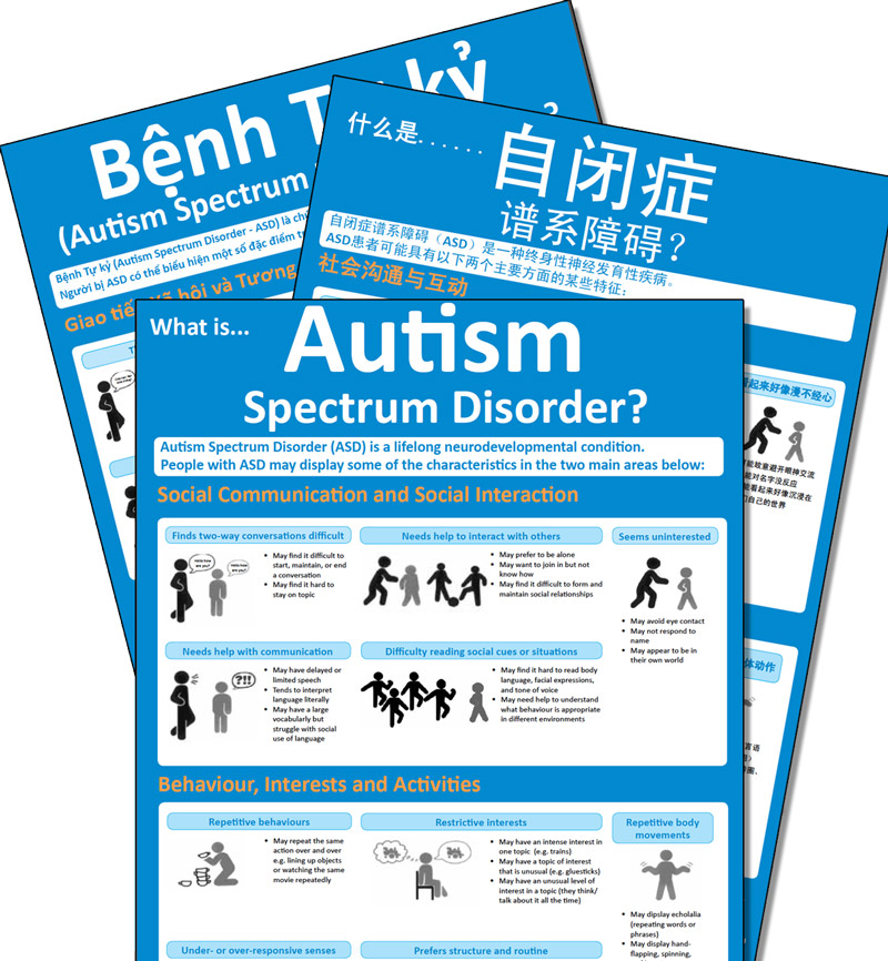 Autism Resources: Positive Partnerships Supporting School Age Students on the Autism Spectrum
